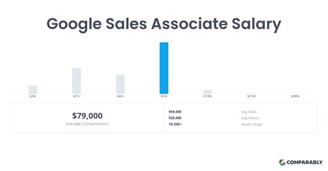 rolex sales associate salary.